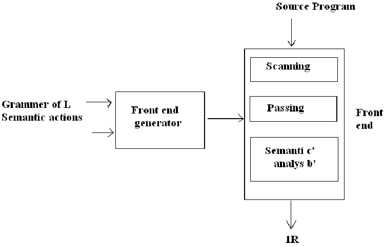 2015_Language processor development tools.png